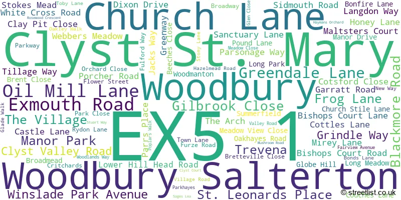A word cloud for the EX5 1 postcode